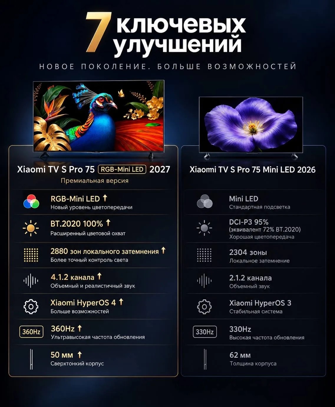 Телевизор Xiaomi TV S Pro 75 RGB-Mini LED 2027