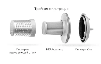 Пылесос Xiaomi Mijia Dust Mite Cleaner (MJCMY01DY)