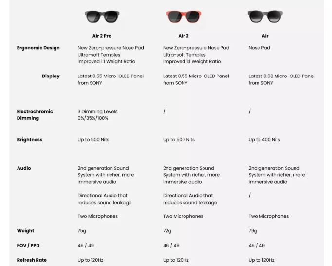 Очки дополненной реальности Xreal Air 2 Red