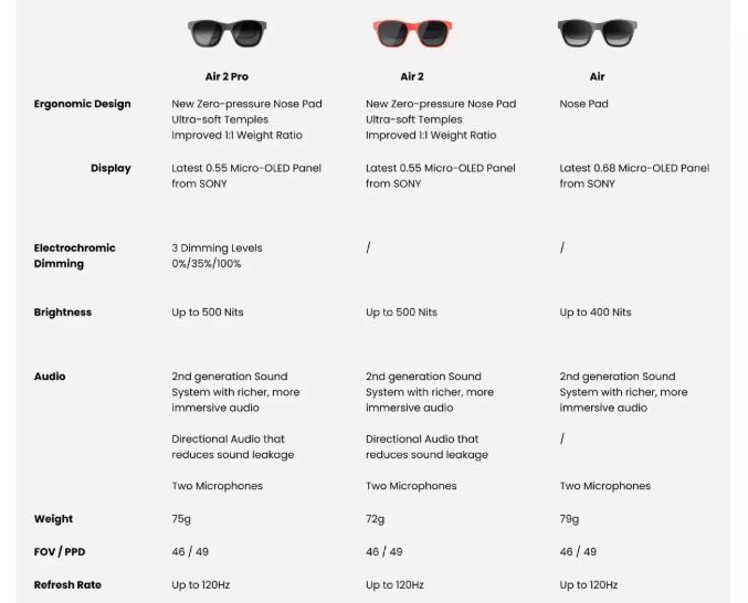 Очки дополненной реальности Xreal Air 2 Pro