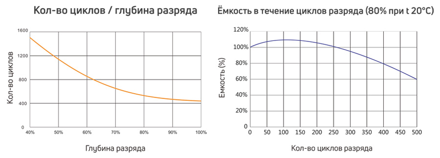 Тяговый аккумулятор RuTrike 1.jpg Тяговый аккумулятор RuTrike 1.jpg